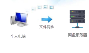 Mobox文件同步將個人電腦文件自動備份到公司服務(wù)器