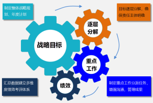 Gungho重點(diǎn)工作管理系統(tǒng)（可按需定制、快速實(shí)施）