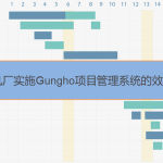 Gungho項(xiàng)目管理系統(tǒng)在主機(jī)廠實(shí)施后的效果